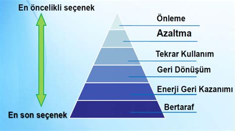 enerji yönetimi sıralama